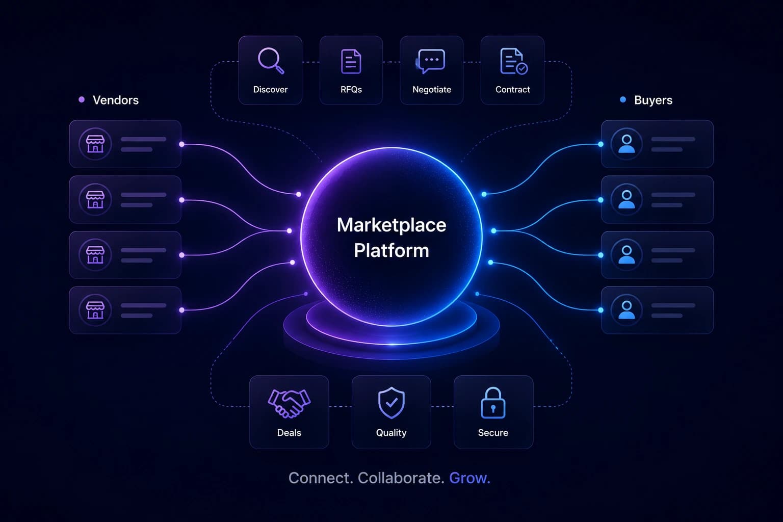Vendor Marketplace