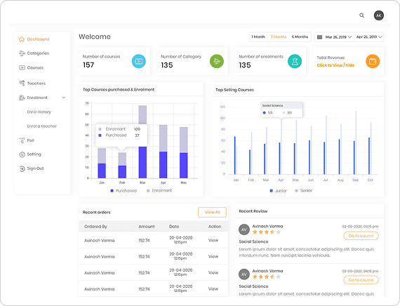 Enterprise Learning Dashboard